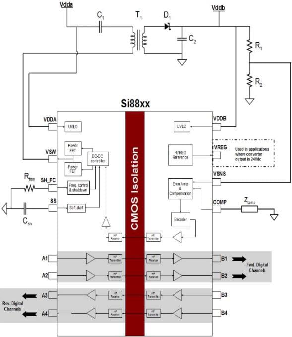 Skyworks Solutions Inc. Si88x4x Quad Digital Isolators